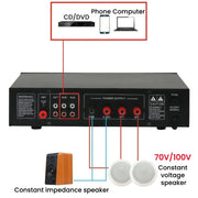 CCF 60W 2 Zone Bluetooth PA Amplifier-5